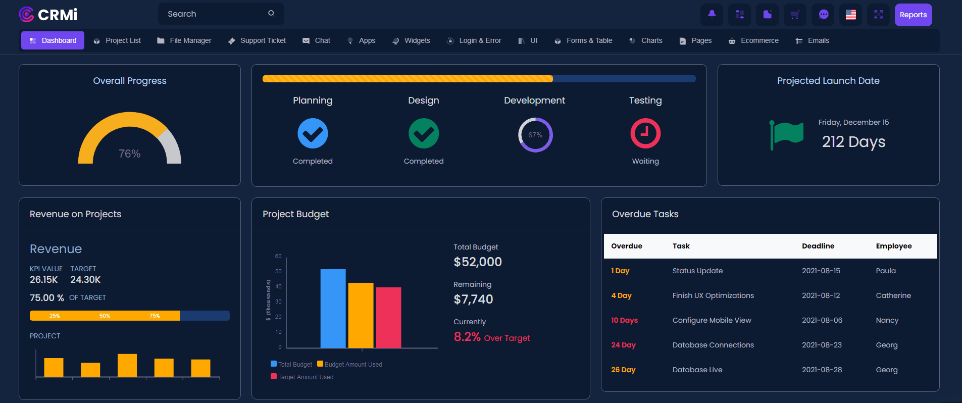 Maxsus CRM dasturi dashboardi - savdo va mijozlar tahlili