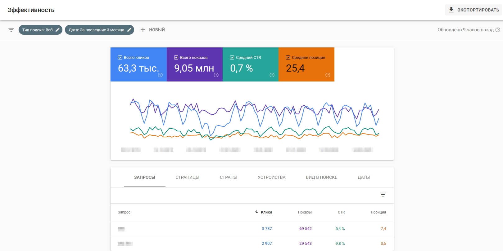 Google Search Console