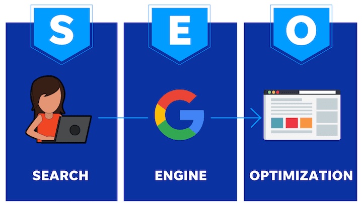 SEO optimizatsiya va qidiruv tizimlarida reytingni oshirish