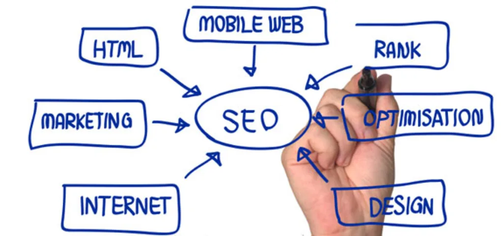 Sayt turi tanlash uchun qaror matritsasi