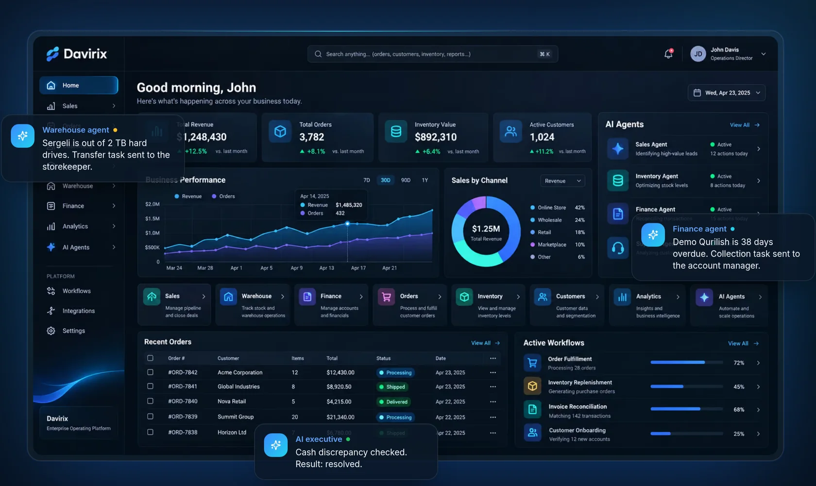 Панель Davirix ERP: продажи магазинов, выручка и сообщения AI-агентов