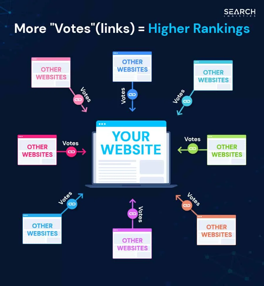 Backlink strategiyasi va havola qurish